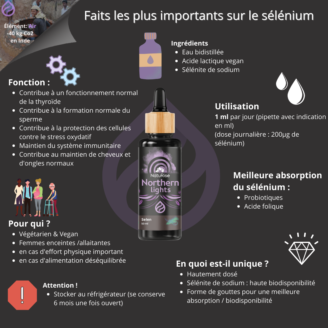 Sélénium (50ml)