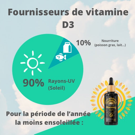 Vitamine D3/K2 (50ml)