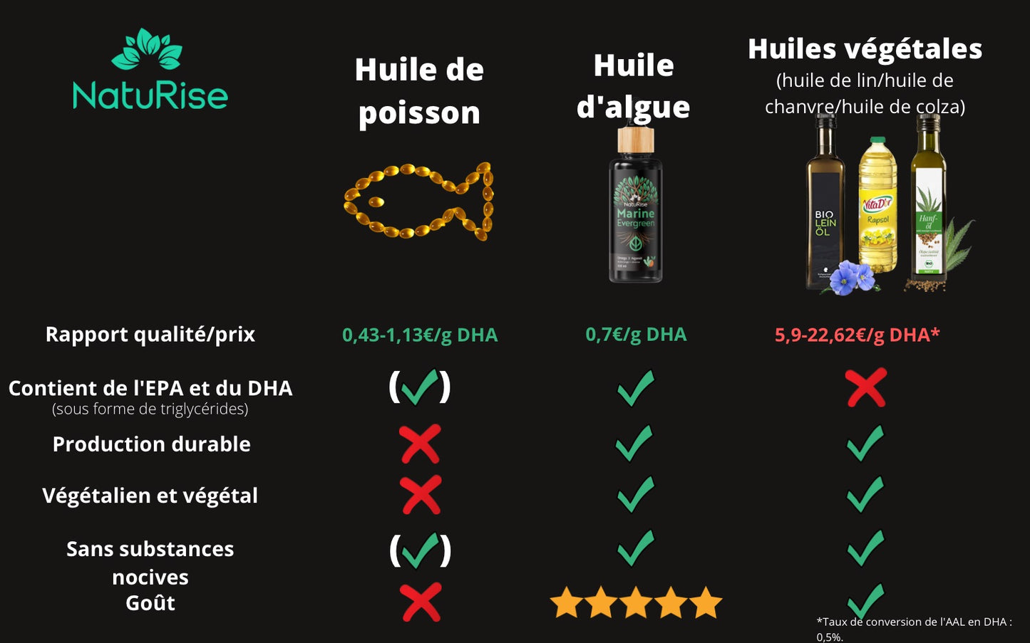 Huile d'algues oméga 3 (100ml)