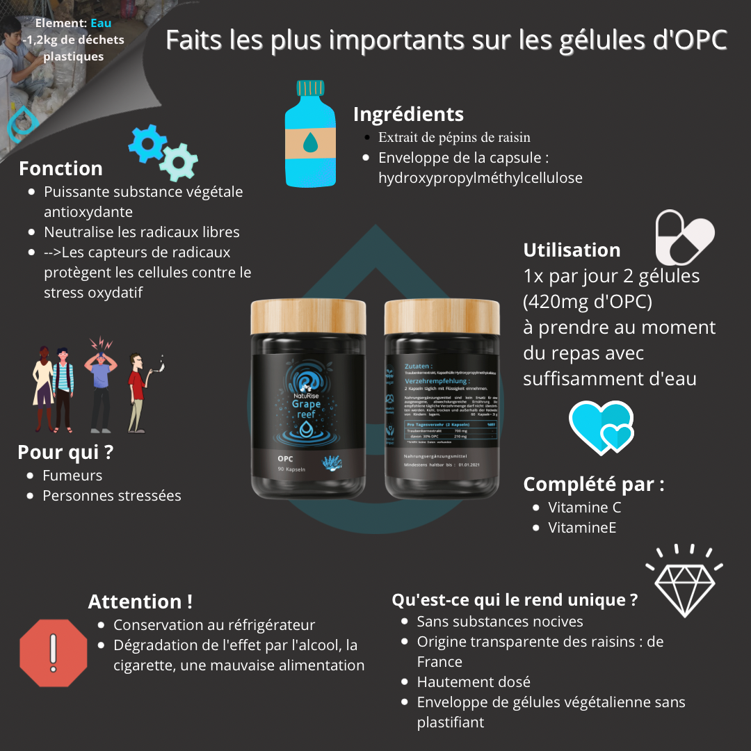 OPC (90 gélules)